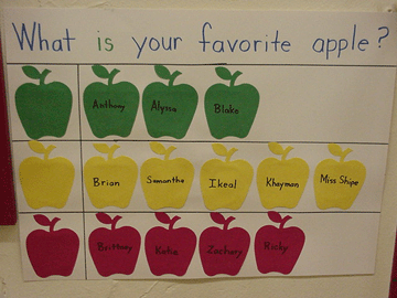 Apple Taste Chart